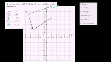 Classifying a quadrilateral on the coordinate plane