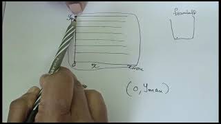 Raster Scan System and Random Scan System