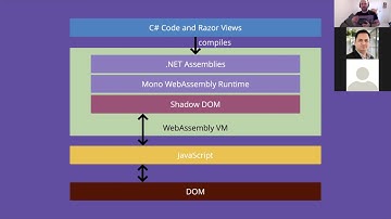 Building real-time applications with Blazor and GraphQL