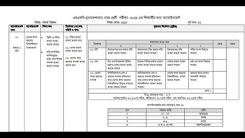 নবম শ্রেণির পদার্থ বিজ্ঞান -১ এসাইনমেন্ট সমাধান _ Class 9 Vocational Physics -1 Assignment Solution