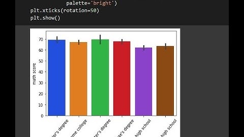 python tips how to make a barplot with seaborn data analysis