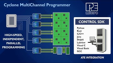 Cyclone Multi-Channel Programmer Preview Demonstration