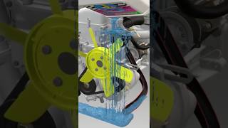 How Engine Cooling System Works?