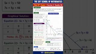 Class 10 Maths Chapter 3 Exercise 3.1 Question 1(ii) #Graphical Method#NCERT Solution#BOARD 2027