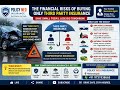 Only Third Party Insurance? Biggest Financial Risks Explained | Comprehensive Insurance Kannada