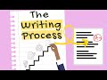 Understanding the Writing Process
