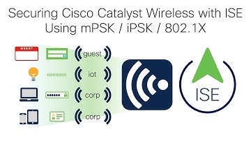 Securing Cisco Catalyst Wireless with ISE using mPSK / iPSK / 802.1X