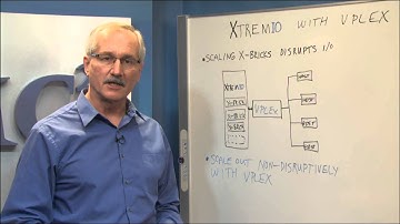 EMC VPLEX Extends the Capabilties of XtremIO All-Flash Storage