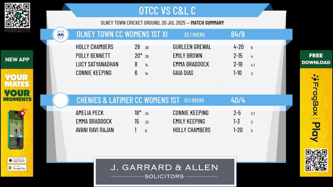 Olney Town CC Womens 1st XI v Chenies & Latimer CC Womens 1st XI