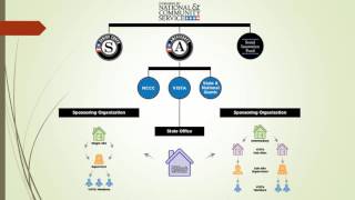 Yr 6 Supervisor Orientation Part 1 Net Worth