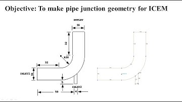 2D Pipe Junction || ICEM CFD Tutorial