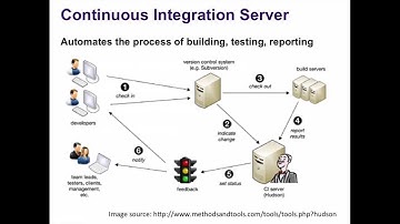 Continuous Integration with Jenkins on Amazon EC2 [1 / 5]