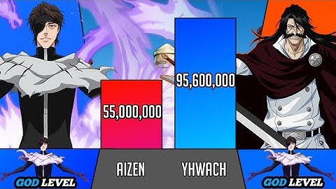 Bleach Power Levels - Aizen Vs Yhwach power levels over the years || KD Scaling 🔥