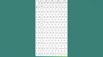 JEE Main 2024 April : Expected Marks vs Percentile | Most Accurate Analysis | #careerinitiative