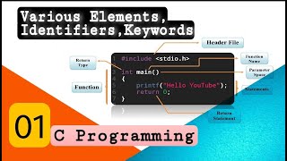 Elements of a C Program | Identifiers | Keywords | Session-1 | C Programming Tutorial Bangla | P_PRO
