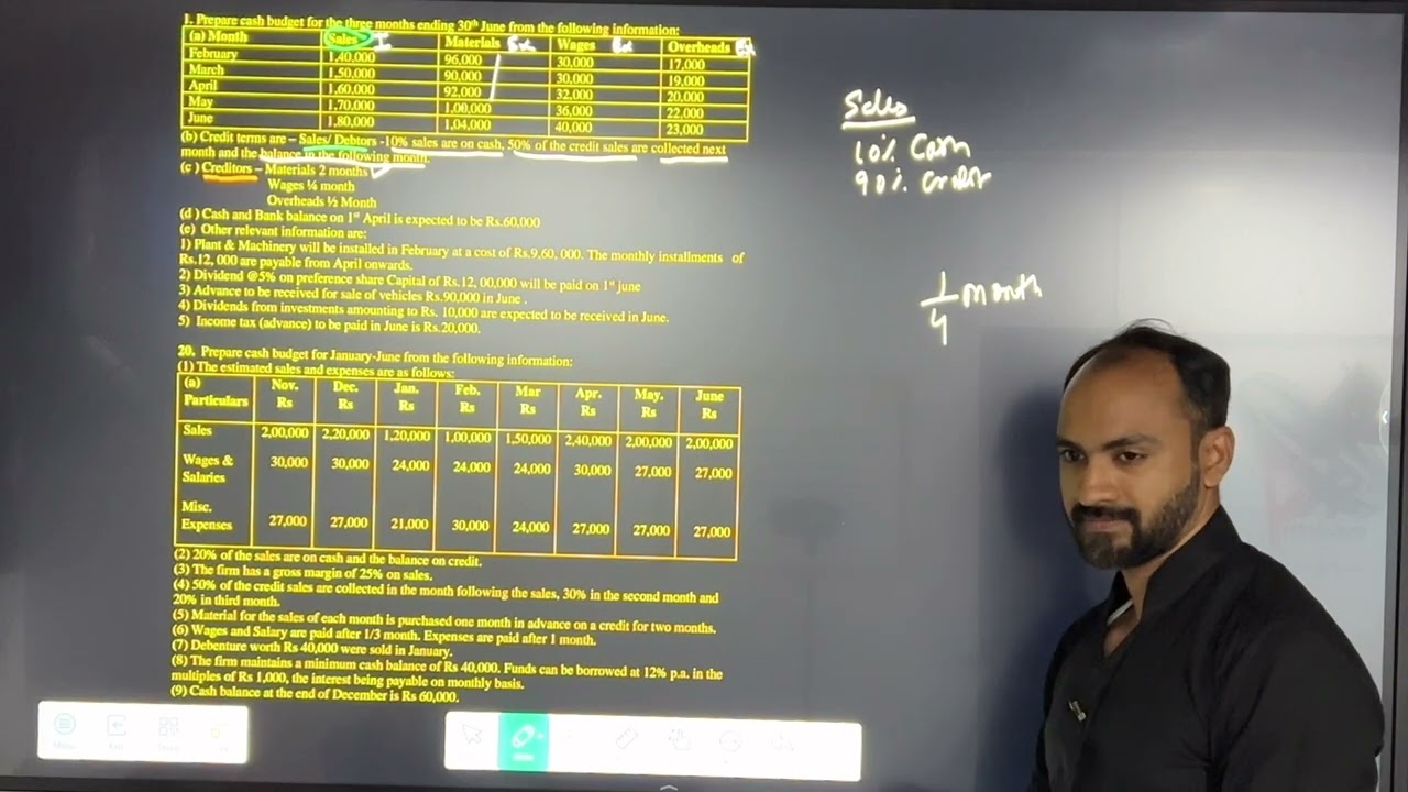 #6 Budget and Budgetary Control | TYBAF SEM 6 | MCOM SEM 1 | Siraj Shaikh |