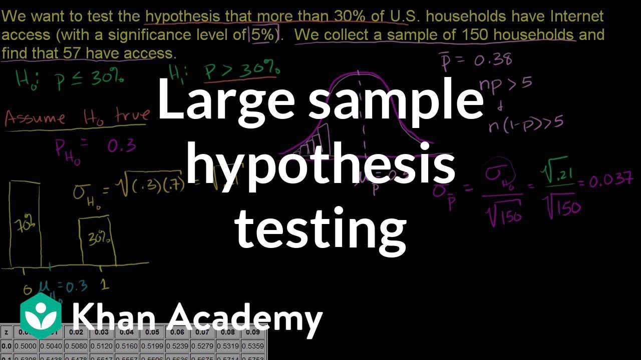 Large Sample Proportion Hypothesis Testing