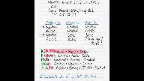 16.10 Calculating the pH of a salt solution