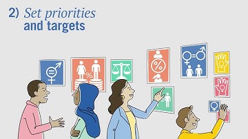 Gender-responsive leadership: 5 core skills for leaders & managers to drive gender equality forward