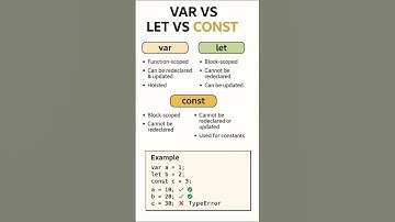 Let vs Const vs Var