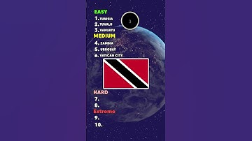 Do you Know The Flag? | Guessing  Game|Geography | Quiz