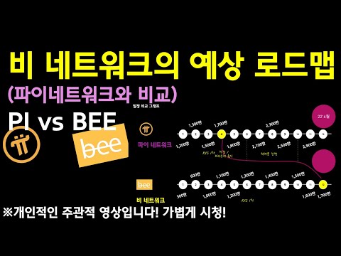bee 코인  Update 2022  비 네트워크 : Bee network 상장예상시점 분석 / ※파이코인과 비교한 값으로 개인 주관적 의견이므로 가볍게 시청!