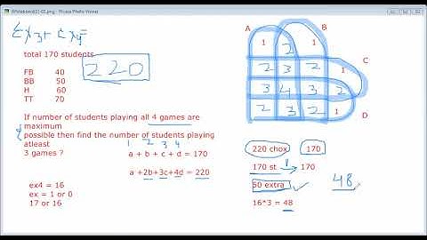 short tricks for maxima minima in 4 sets,union and intersection of 4 sets,advance level set theory