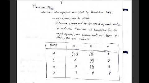 PRINCIPLE OF COMPILERS | Lexical analysis  |Finite Automata | NFA to DFA Conversion