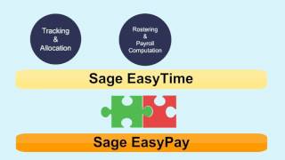 Integrated HRM Solutions