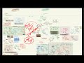 Harbour Engineering Complete Theory + PYQ (Transport Engg #Part-02) GATE & ESE Civil