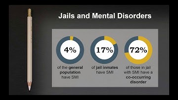 Criminal Justice BH Treatment Interface Webinar Series – Overview of the Sequential Intercept Model