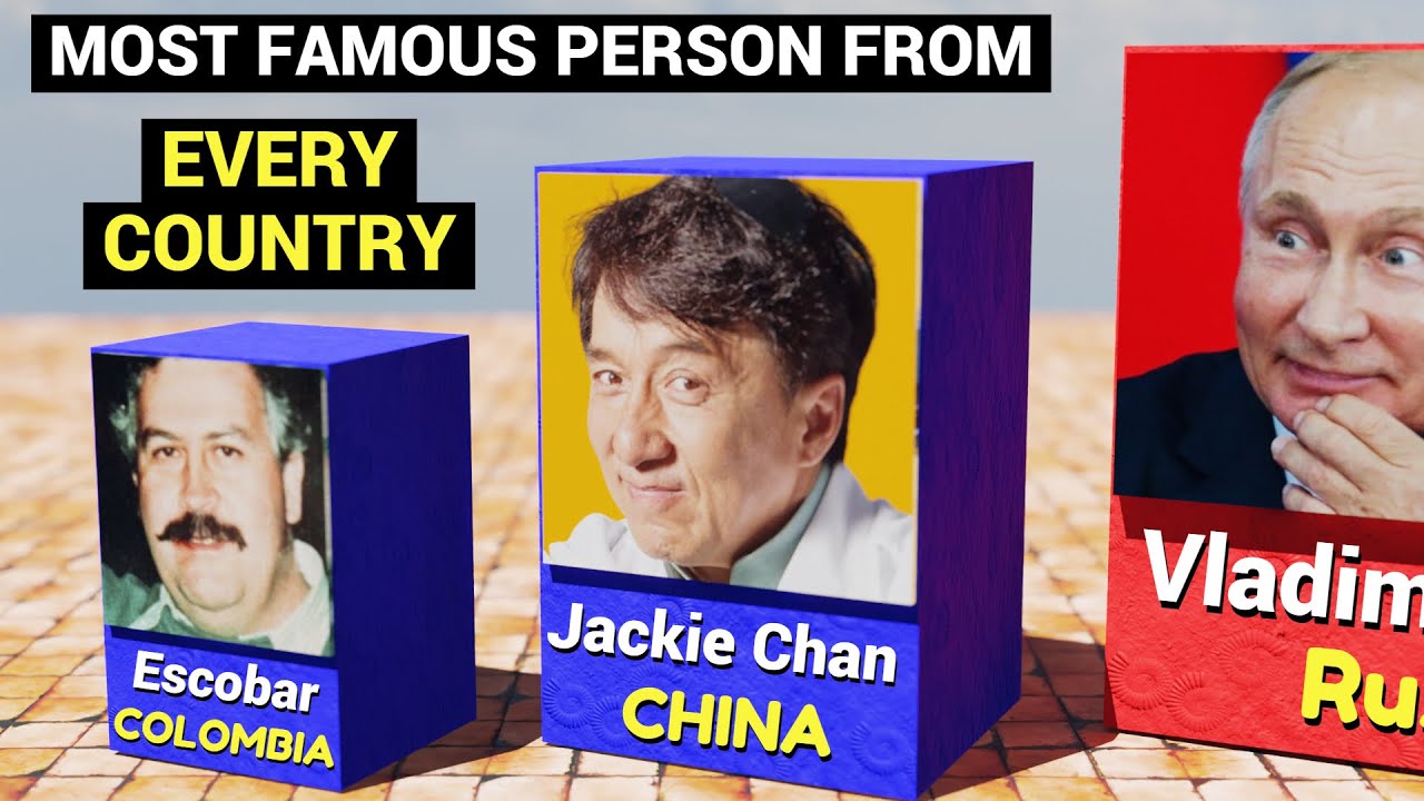 Most Famous Person From Every Country YouTube Most Famous Person From Every Country YouTube