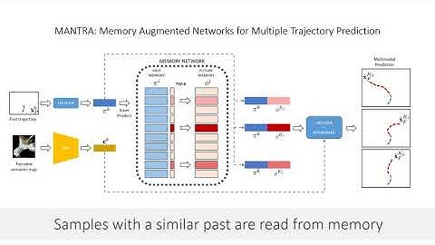 MANTRA: Memory Augmented Networks for Multiple Trajectory Prediction