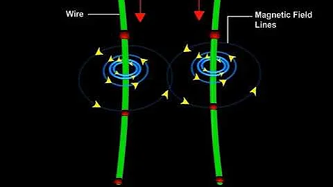 Magnetic Force between Two current carrying Conductors