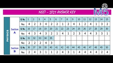 NEET 2021 Answer key / code M5