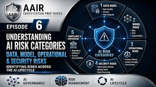 AAIR Prep Series | Episode 6: Mastering AI Risk Categories for Governance & Assurance