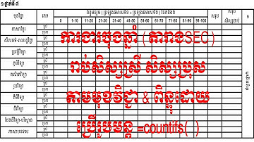 រាប់សិស្សស្រីសិស្សប្រុសតាមមុខវិជ្ជា&ពិន្ទុ(តារាងSECចុងឆ្នាំ)count female/male students =countifs()