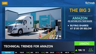 Bullish on ABNB, BABA, AMZN