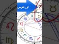 قران الشمس واورانوس والتأثير عالميا ودوايا