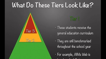 RtI Information and Implementation in the Classroom - Part 1 - bethechangeyouwantedu