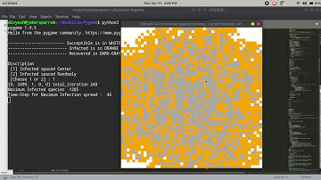Cellular Automata On SIR Model