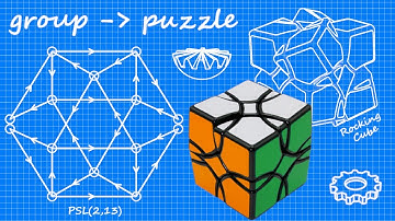 Designing Twisty Puzzles - Group Theoretical Approach