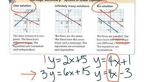 Systems of Equations  Graphing with Desmos