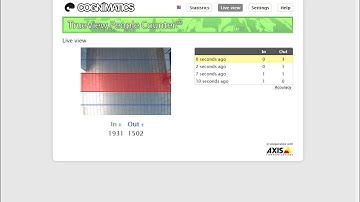 TrueView People Counter™ 3.0 - Anonymization Feature