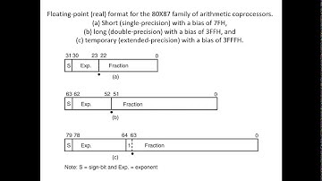Computer_SE_MP_Unit 6_ Need of co-processor, 80387 Register Stack and Data Types