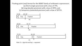 Computer_SE_MP_Unit 6_ Need of co-processor, 80387 Register Stack and Data Types