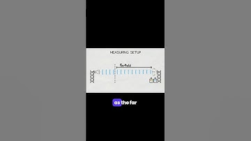 How to Measure Antenna Gain #RFelements #InsideWireless #AntennaGain #6ghz #5GHz #mlo
