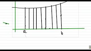 Using Integration to Find Areas Introduction