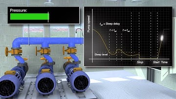 ABB ACQ810: Sleep and boost function