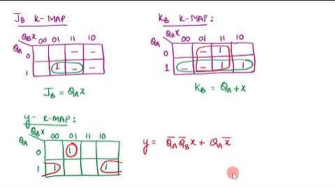 Numerical on State Machine Notations